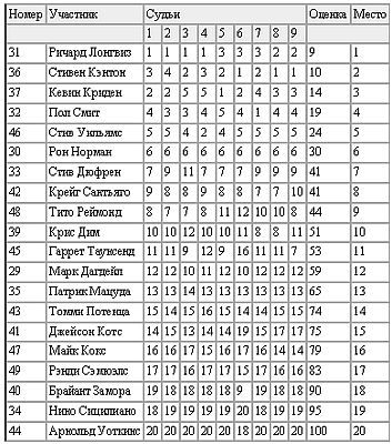 Новая энциклопедия бодибилдинга. Кн.4 Соревнования - _03.jpg