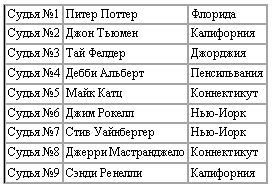 Новая энциклопедия бодибилдинга. Кн.4 Соревнования - _08.jpg