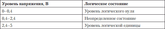 Устранение неисправностей и ремонт ПК своими руками на 100% - i_001.png