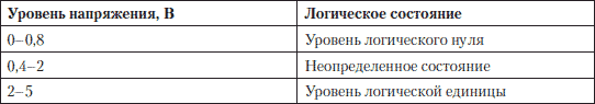 Устранение неисправностей и ремонт ПК своими руками на 100% - i_002.png