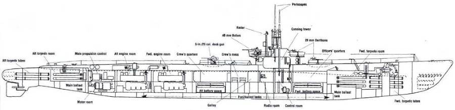 Субмарины США «Gato» - pic_45.jpg