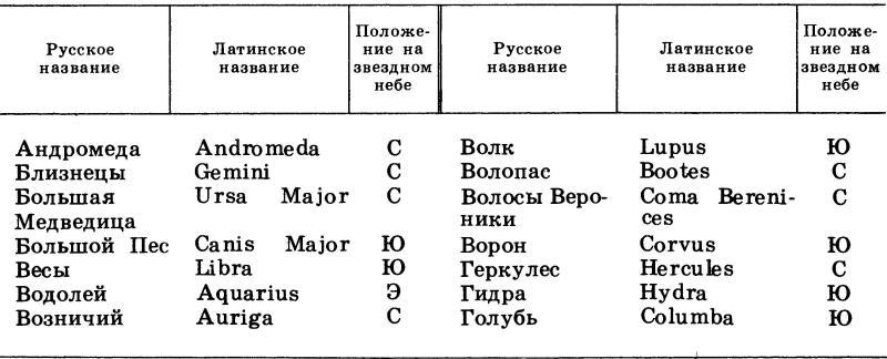 Мифы и легенды о созвездиях - i_003.jpg