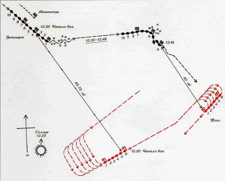 Российский флот Тихого океана, 1898-1905 История создания и гибели - pic_26.jpg