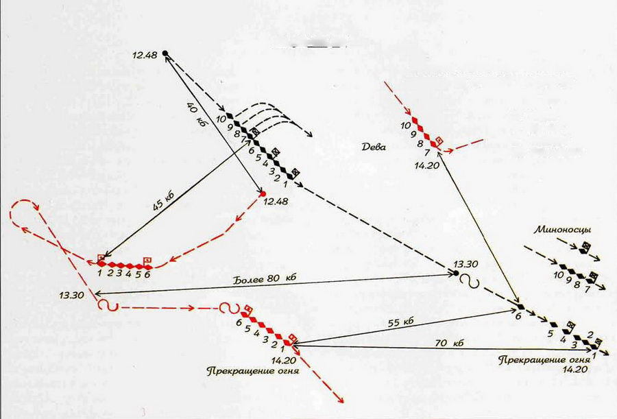 Российский флот Тихого океана, 1898-1905 История создания и гибели - pic_27.jpg