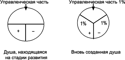 ДУША И ТАЙНЫ ЕЕ СТРОЕНИЯ. - i_005.png
