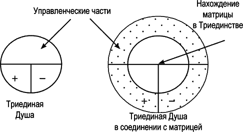 ДУША И ТАЙНЫ ЕЕ СТРОЕНИЯ. - i_006.png