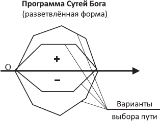 Законы мироздания, или Основы существования Божественной Иерархии. Том I - _12.png