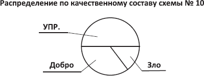 Законы мироздания, или Основы существования Божественной Иерархии. Том I - _15.png