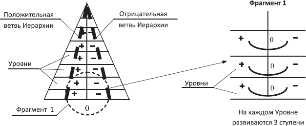 Законы мироздания, или Основы существования Божественной Иерархии. Том I - _16.png