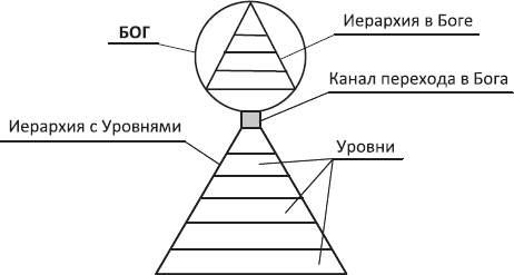 Законы мироздания, или Основы существования Божественной Иерархии. Том I - _7.png