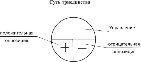 Законы мироздания, или Основы существования Божественной Иерархии. Том II - _11.png
