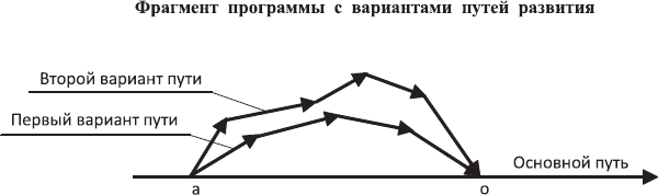 Законы мироздания, или Основы существования Божественной Иерархии. Том II - _17.png
