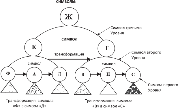 Законы мироздания, или Основы существования Божественной Иерархии. Том II - _2.png