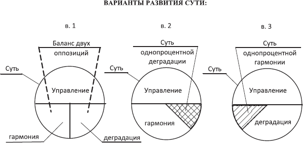 Законы мироздания, или Основы существования Божественной Иерархии. Том II - _4.png