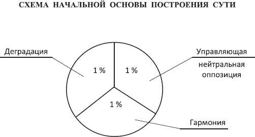 Законы мироздания, или Основы существования Божественной Иерархии. Том II - _5.png