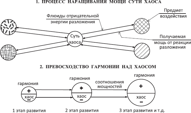 Законы мироздания, или Основы существования Божественной Иерархии. Том II - _7.png
