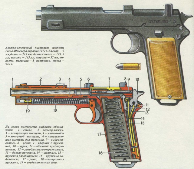 Пистолеты, револьверы - nonjpegpng_image52.jpg