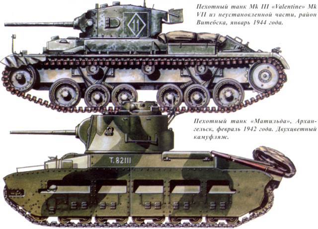  Танки ленд-лиза в Красной Армии. Часть 1 - _55.jpg