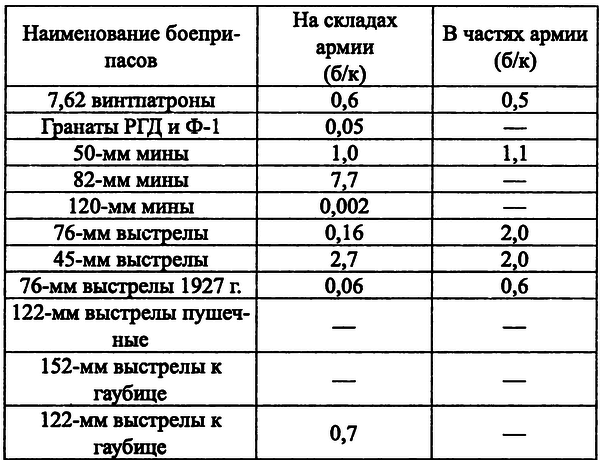 На Днепровском рубеже. Тайна гибели генерала Петровского - i_013.png