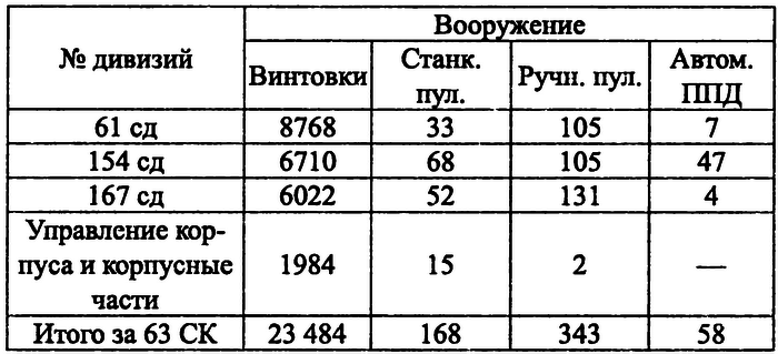 На Днепровском рубеже. Тайна гибели генерала Петровского - i_015.png