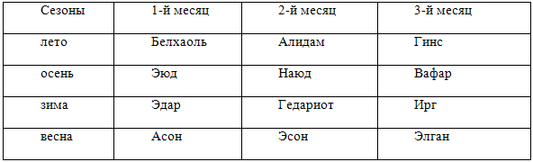 Сборник "Круг Земель" - id59721__222.png