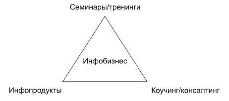 Продавая воздух. Инфобизнес и его монетизация - i_001.png