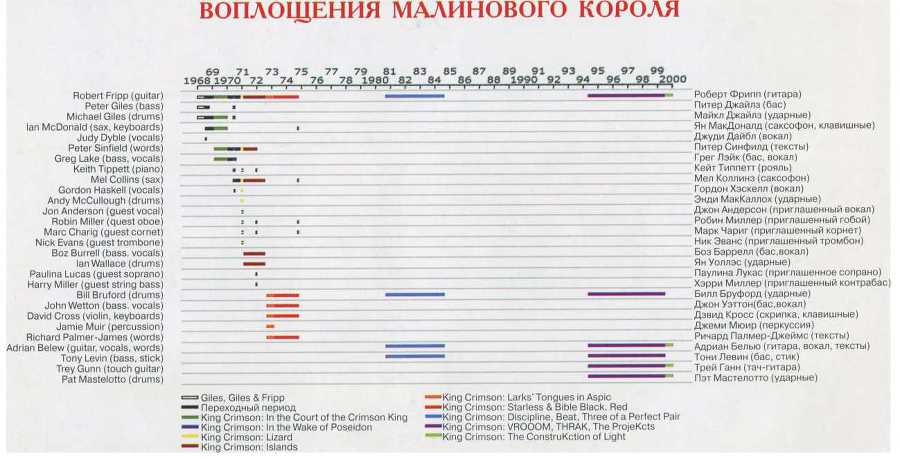 Русифицированный King Crimson - i_045.jpg