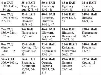 Другая хронология катастрофы 1941. Падение «сталинских соколов» - _01.png