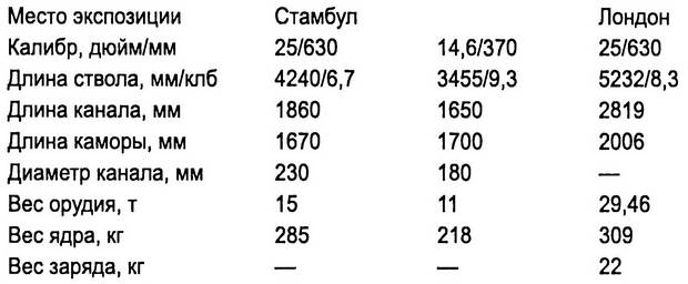 Взлет и падение Османской империи - i_014.png