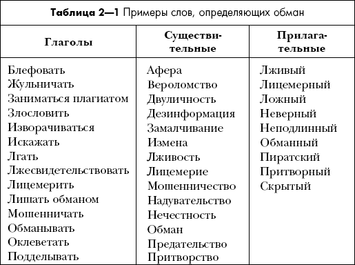 Психология обмана. Как, почему и зачем лгут даже честные люди - i_001.png