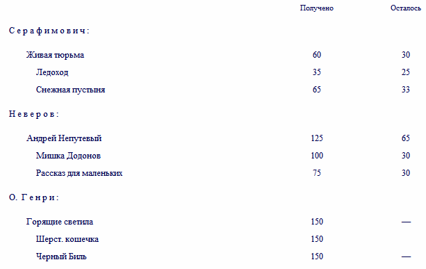 Том 12. Статьи, заметки, стенограммы выступлений - i_006.png