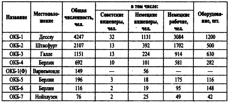 Великая контрибуция. Что СССР получил после войны - i_026.png