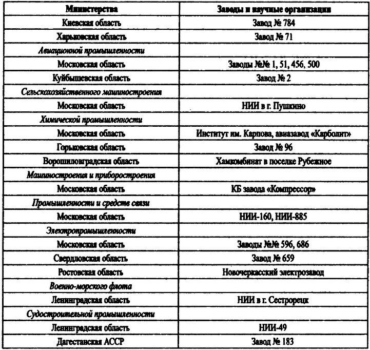 Великая контрибуция. Что СССР получил после войны - i_028.png