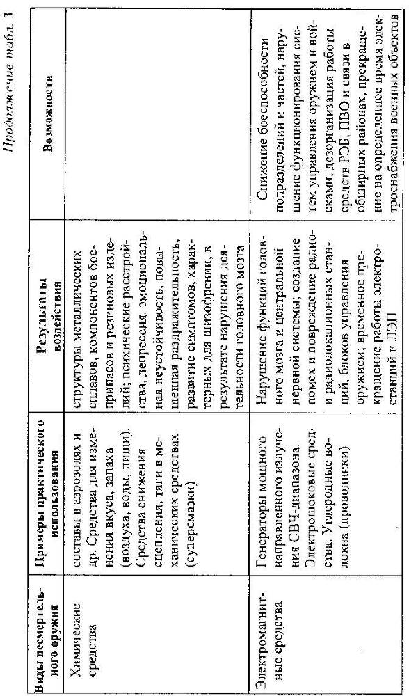 Уникальная и парадоксальная военная техника - _271.jpg
