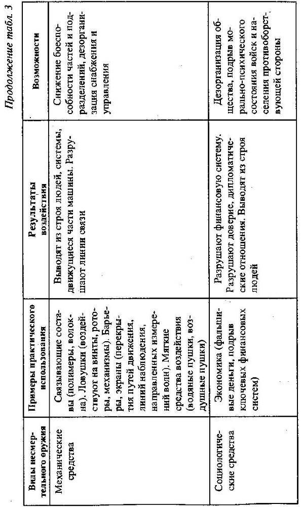 Уникальная и парадоксальная военная техника - _273.jpg