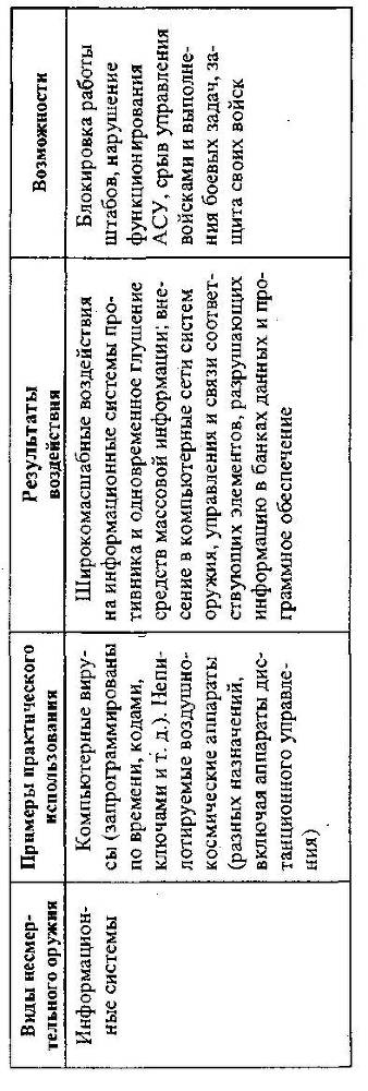 Уникальная и парадоксальная военная техника - _275.jpg