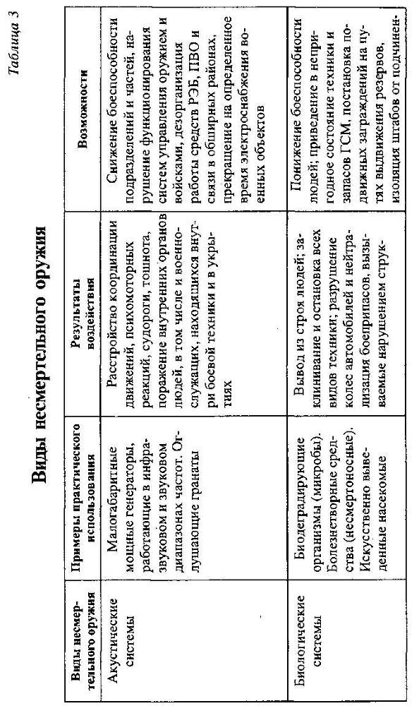 Уникальная и парадоксальная военная техника - _269.jpg