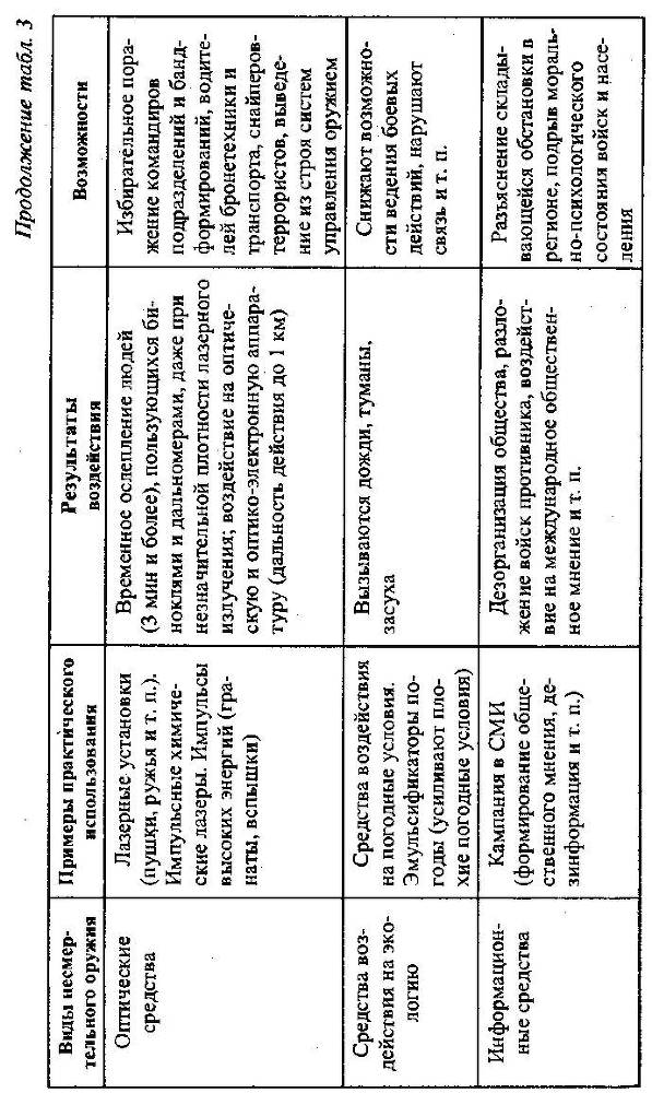 Уникальная и парадоксальная военная техника - _272.jpg