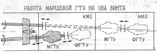 БПК типа "Удалой" - pic_36.jpg