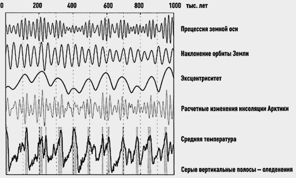 100 великих загадок астрономии - i_012.jpg