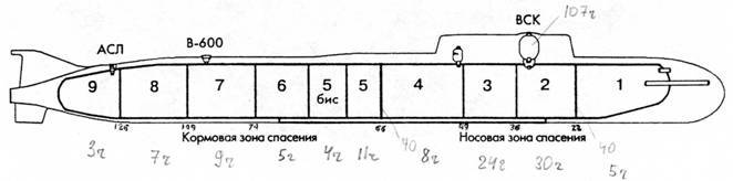 Ударная сила флота (подводные лодки типа «Курск») - pic_30.jpg