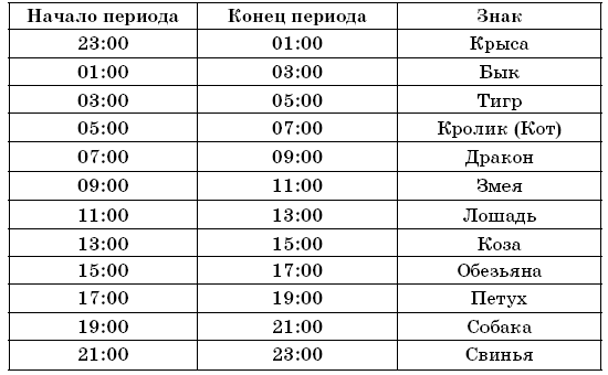 Древнее знание китайских мудрецов. Тайна древнего китайского гороскопа - i_004.png