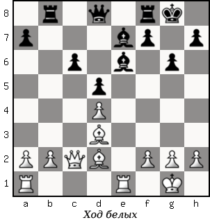 Дао шахмат. 200 принципов изменить вашу игру - p031_1.png