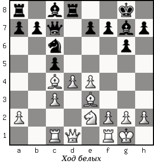 Дао шахмат. 200 принципов изменить вашу игру - p035_1.png