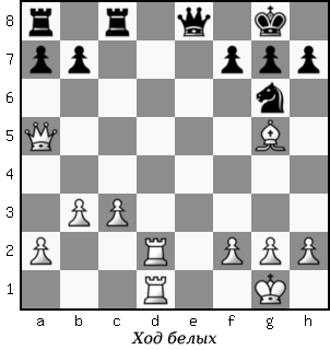 Дао шахмат. 200 принципов изменить вашу игру - p043_1.png
