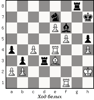 Дао шахмат. 200 принципов изменить вашу игру - p045_1.png