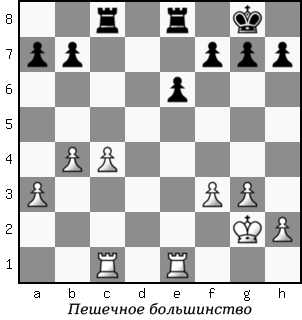 Дао шахмат. 200 принципов изменить вашу игру - p090_1.png