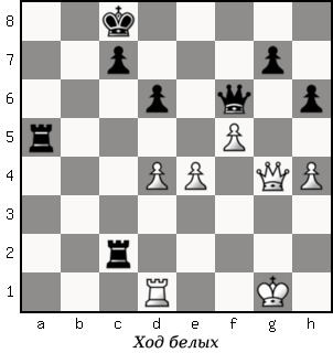 Дао шахмат. 200 принципов изменить вашу игру - p154_1.png