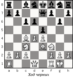 Дао шахмат. 200 принципов изменить вашу игру - p159_1.png