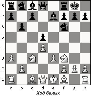 Дао шахмат. 200 принципов изменить вашу игру - p167_1.png